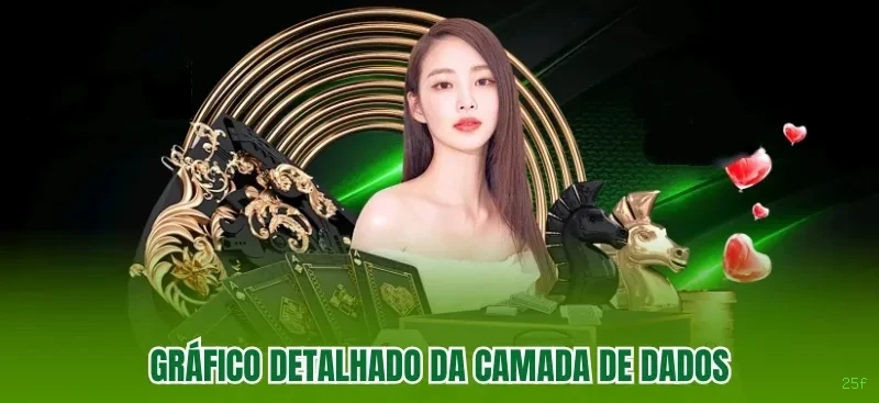Central de dúvidas rápidas sobre o app 25f